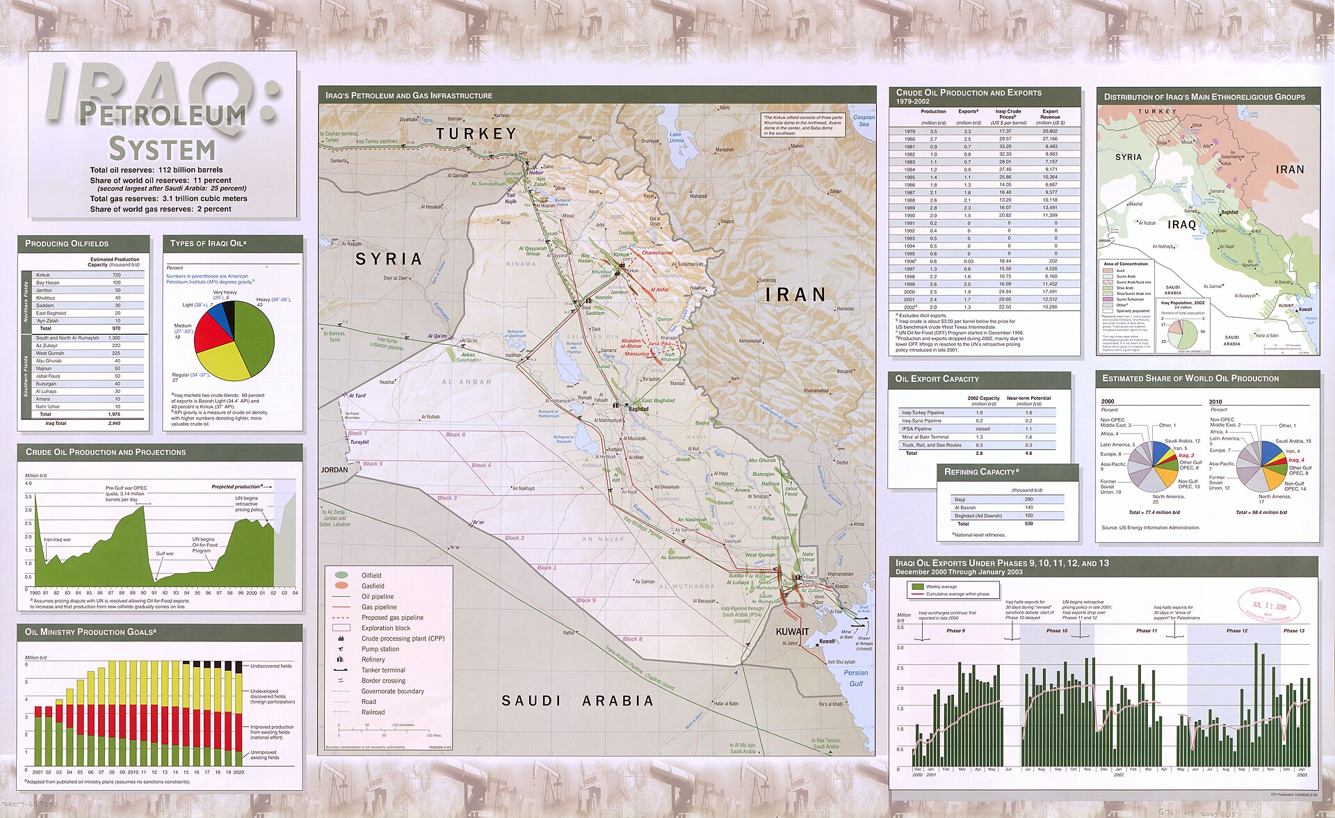 Map of Iraq petroleum and gas infrastructure showing oil pipelines, refineries, and the 814-kilometre border with Saudi Arabia. Photo: Library of Congress / Public Domain