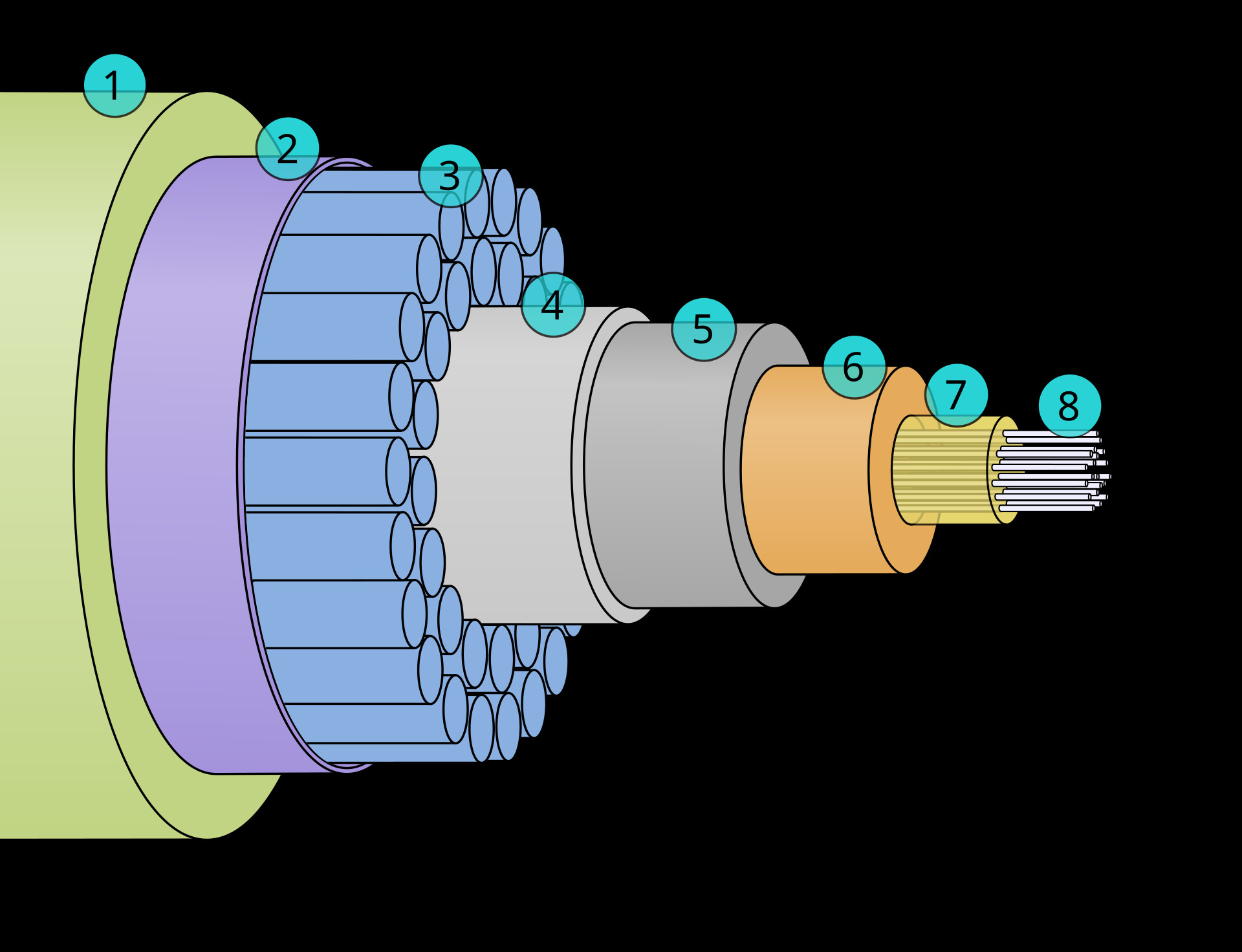 Cross-section diagram of a modern submarine fiber optic cable showing its layered construction: polyethylene outer sheath, steel wire armour, copper power conductor, and the optical fiber core at its centre — the physical infrastructure Iran is now asserting administrative and revenue authority over at the Strait of Hormuz