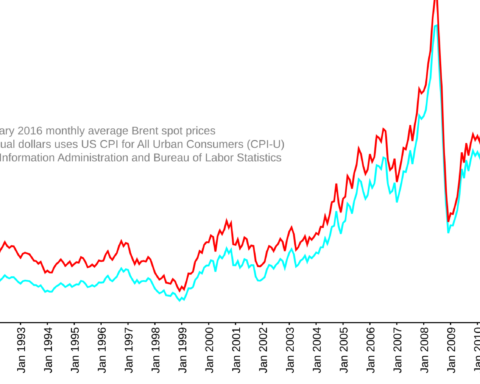 Brent crude oil monthly spot price chart 1987-2016 showing nominal and real price in dollars per barrel