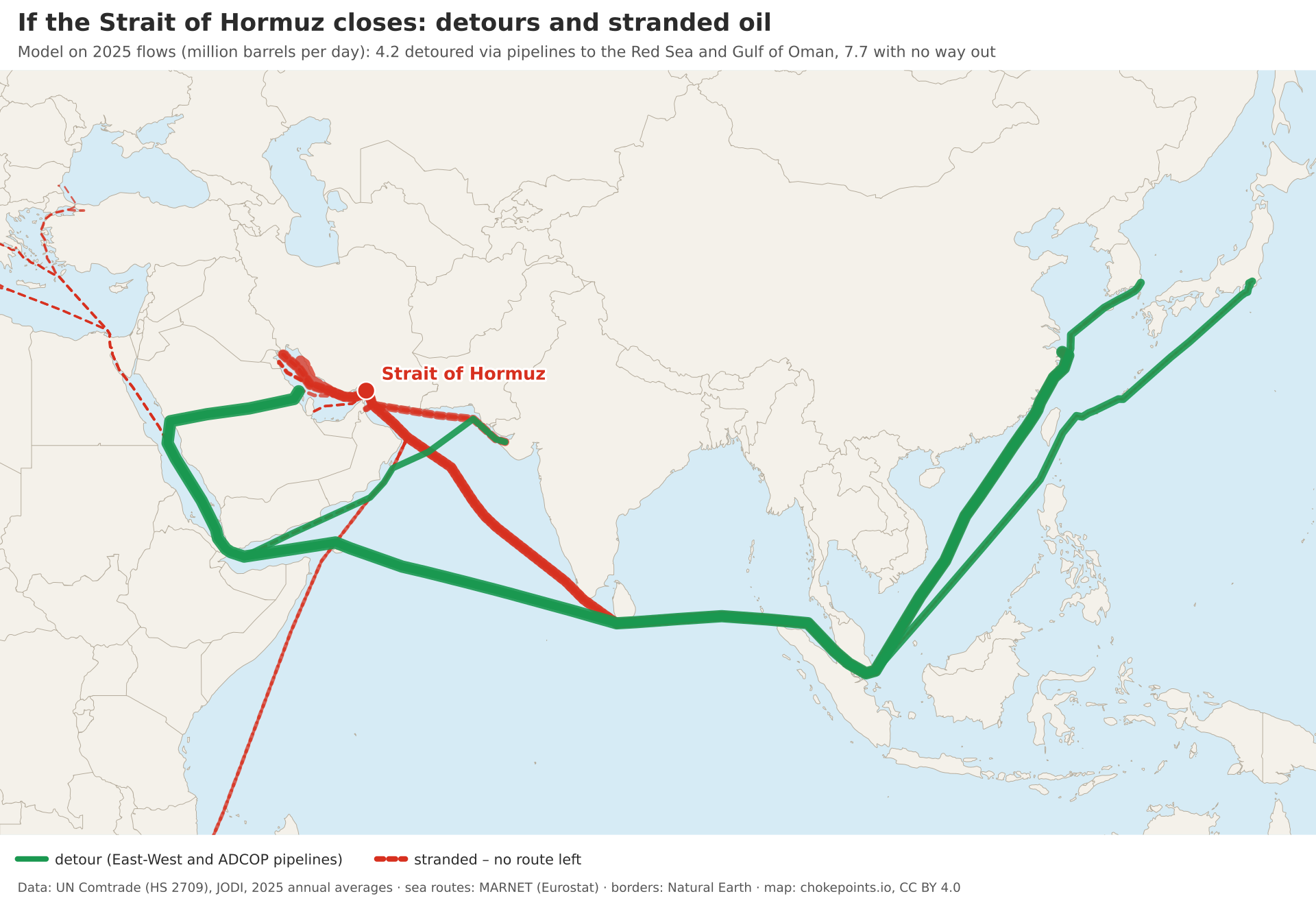 Map showing Strait of Hormuz closure detours via East-West and ADCOP pipelines with stranded oil routes indicated